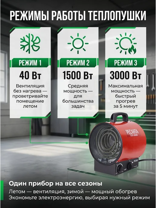 Пушка тепловая электрическая для дома ТЭП-3000К — фото 2