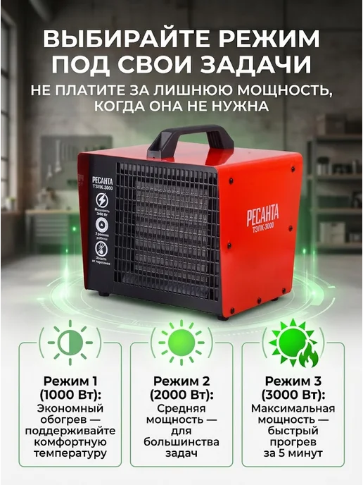 Пушка тепловая электрическая для дома ТЭПК-3000 — фото 2