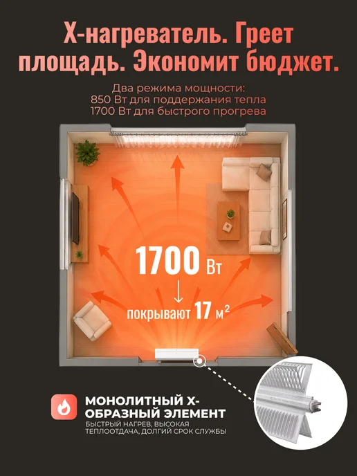 Конвектор электрический ОК-1700 — фото 3