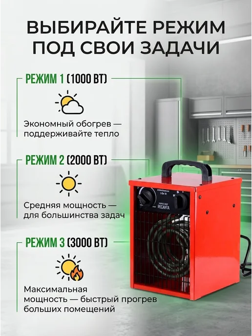 Пушка тепловая электрическая для дома ТЭП-3000Н — фото 2