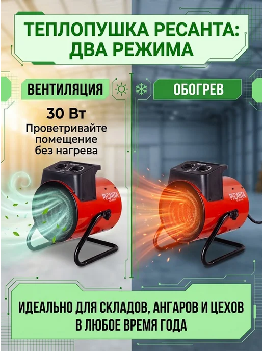 Пушка тепловая электрическая для дома ТЭП-5000К1 — фото 4