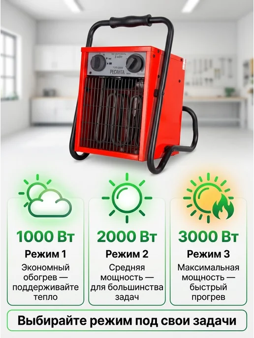 Пушка тепловая электрическая для дома ТЭП-3000 — фото 2
