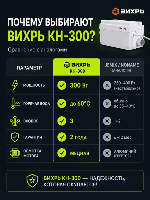 Насос канализационный для кухни, душа, раковины КН-300 — фото 4