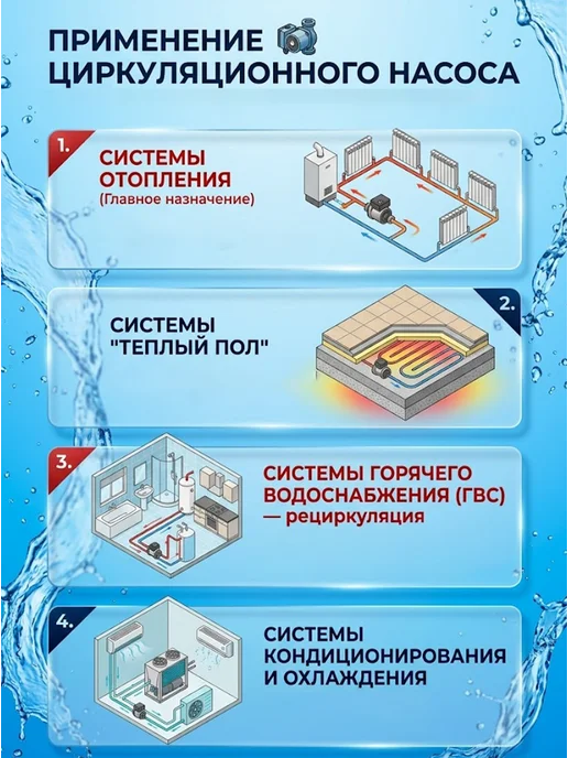 Насос циркуляционный для отопления ЦРН-32/4 — фото 4