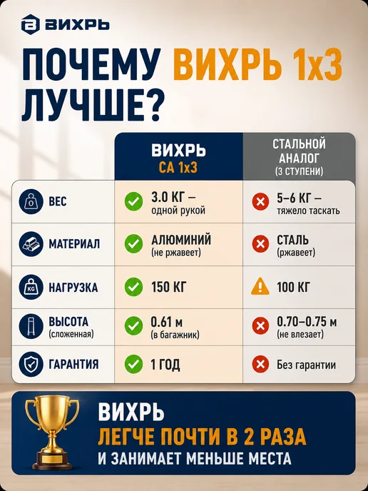 Стремянка 3 ступени для дома складная алюминиевая — фото 4