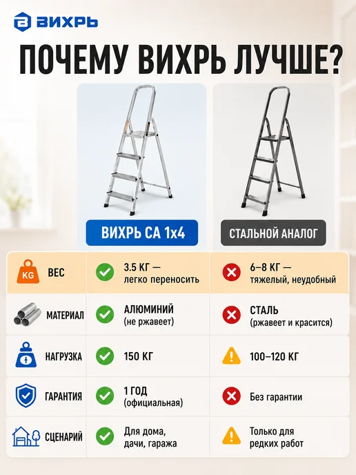 Стремянка 4 ступени для дома складная алюминиевая — фото 4