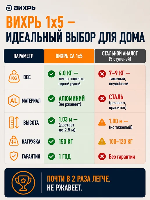 Стремянка 5 ступеней для дома складная алюминиевая — фото 4