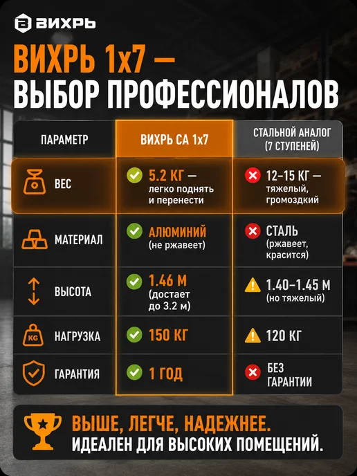 Стремянка 7 ступеней для дома складная алюминиевая — фото 4