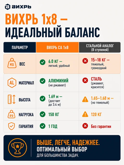 Стремянка 8 ступеней для дома складная алюминиевая — фото 4