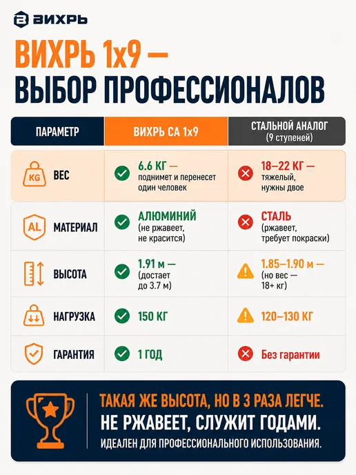 Стремянка 9 ступеней для дома складная алюминиевая — фото 4