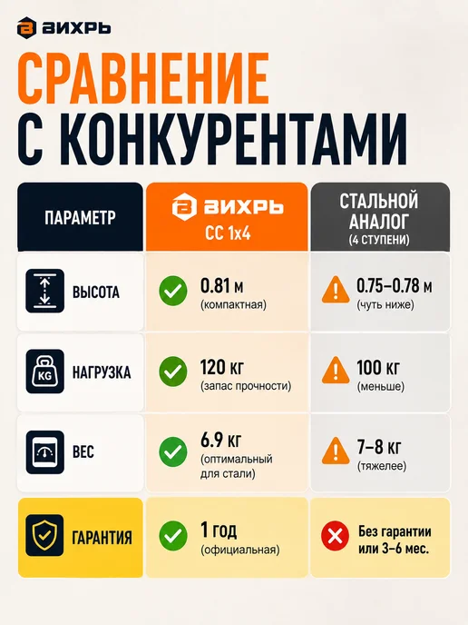 Стремянка 4 ступени для дома складная стальная — фото 4