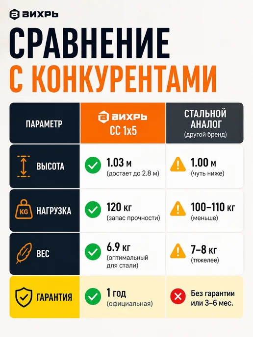 Стремянка 5 ступеней для дома складная стальная — фото 4