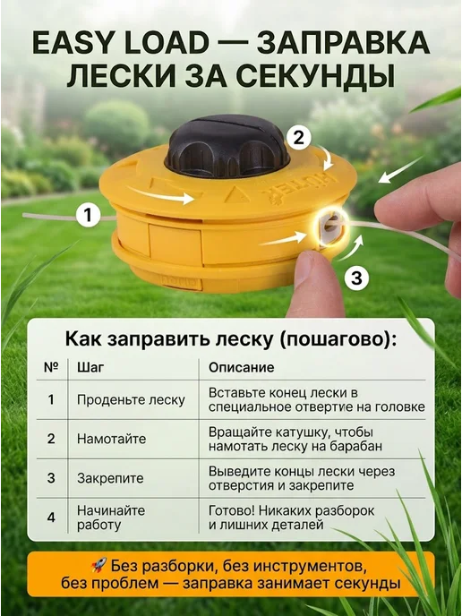 Головка для триммера GTH Easy Load — фото 3