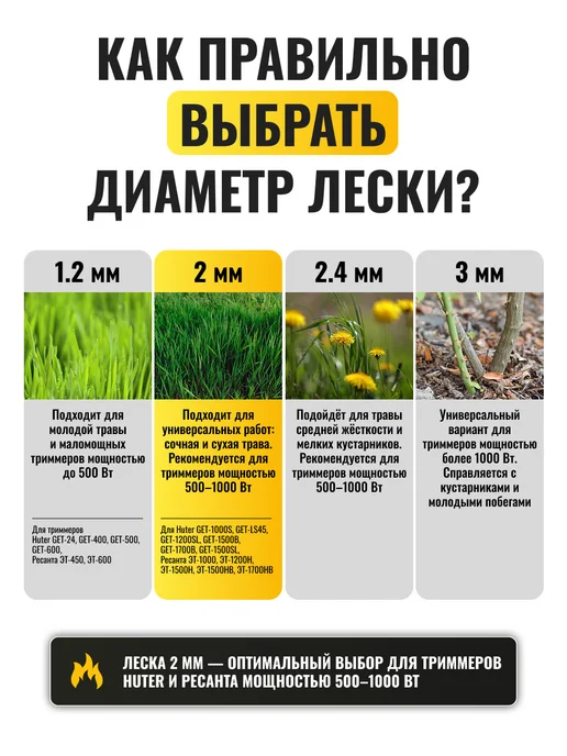 Леска для триммера 2 мм R2015 — фото 4