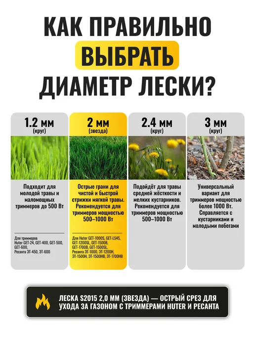 Леска для триммера 2 мм S2015 — фото 4