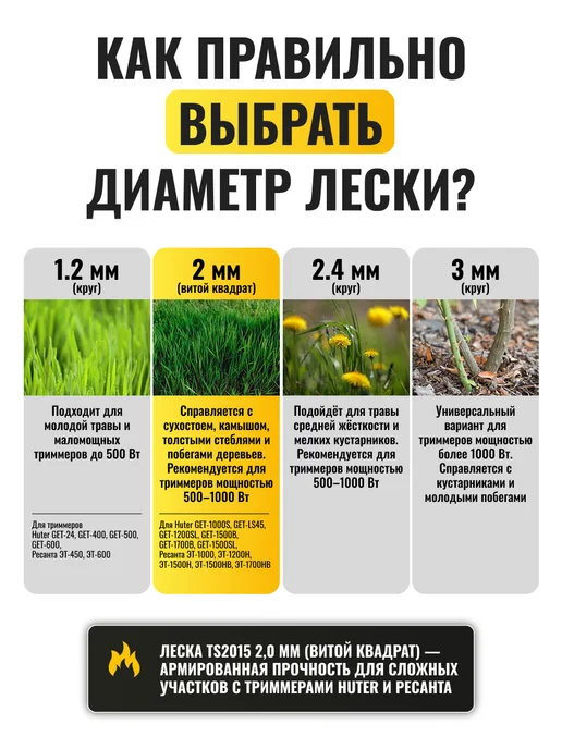 Леска для триммера 2 мм TS2015 — фото 4