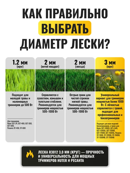 Леска для триммера 3 мм R3012 — фото 4